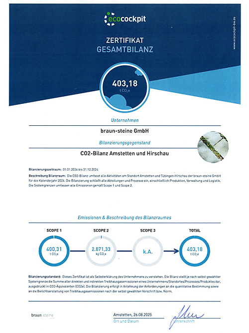 Zertifikat Gesamtbilanz