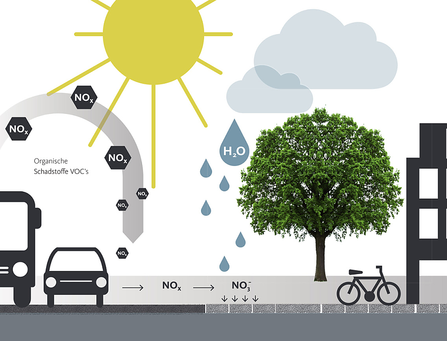 Illustration zur Funktionsweise von Air Clean