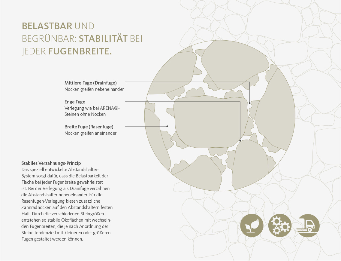 Infografik zum ARENA Rasen- und Drainfugenstein.