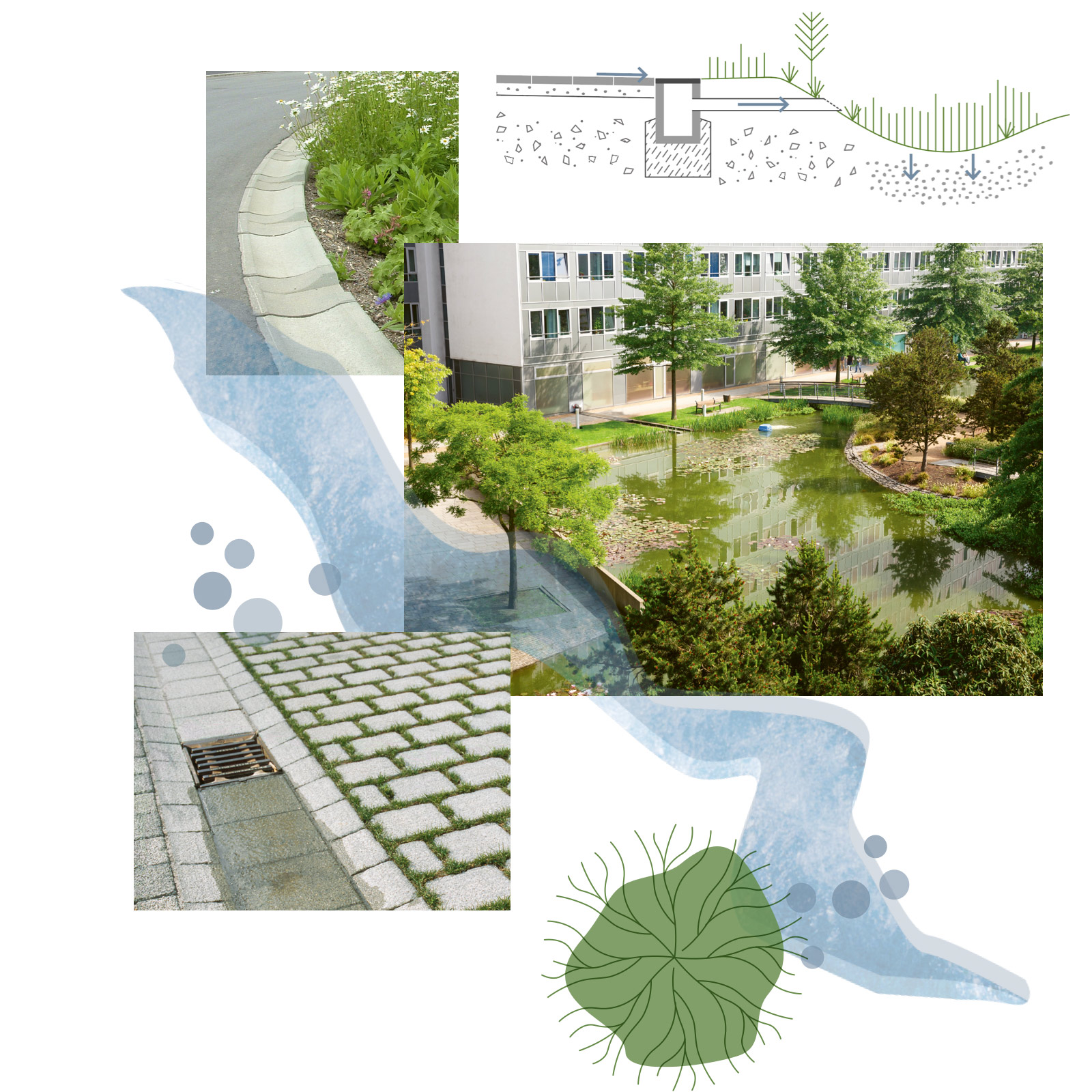 Bildcollage Wassermanagement