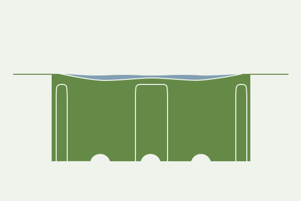 AQUA-LINE DUO®
