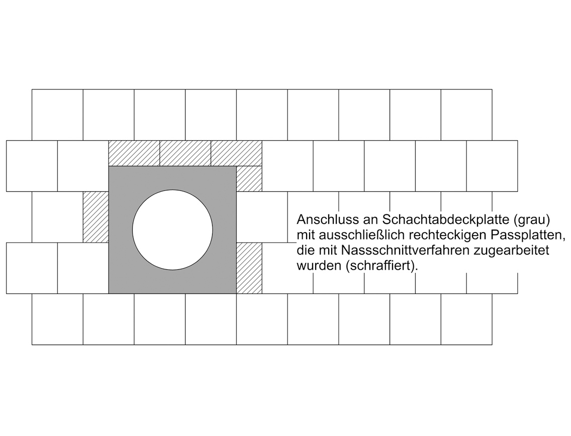 Beispiel für den Anschluss eines Plattenbelages an eine runde Schachtabdeckung mittels rechteckiger Schachtabdeckplatte