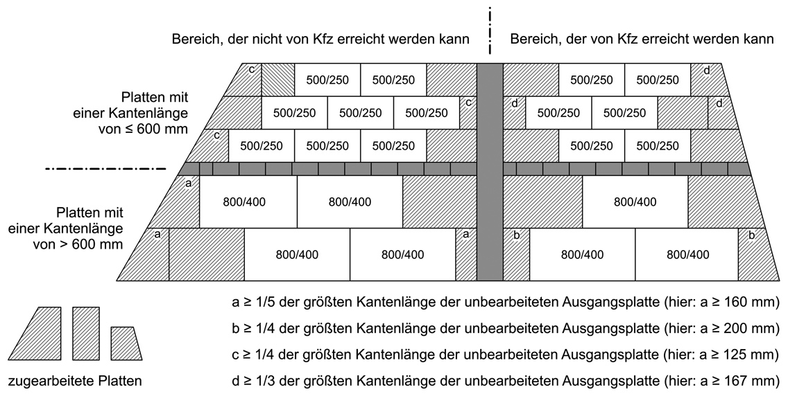 Veranschaulichung der handwerklichen Grundregeln für das Zuarbeiten von Passplatten