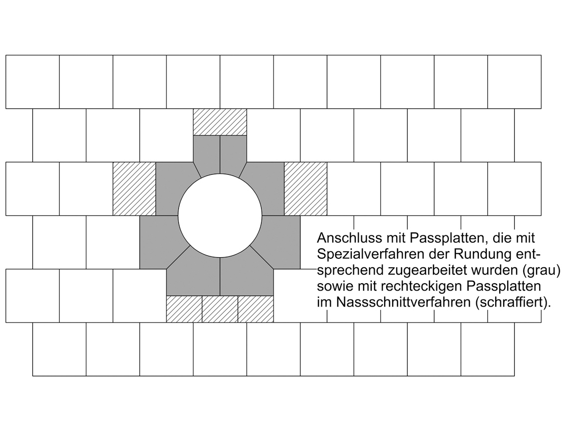 Beispiel für den Anschluss eines Plattenbelages an eine runde Schachtabdeckung mit u. a. im Spezialverfahren hergestellten Passplatten