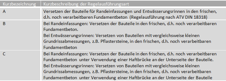 Tabelle zur Regelausführung