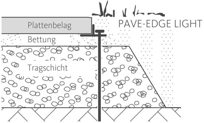 Querschnittskizze von PAVE-EDGE LIGHT